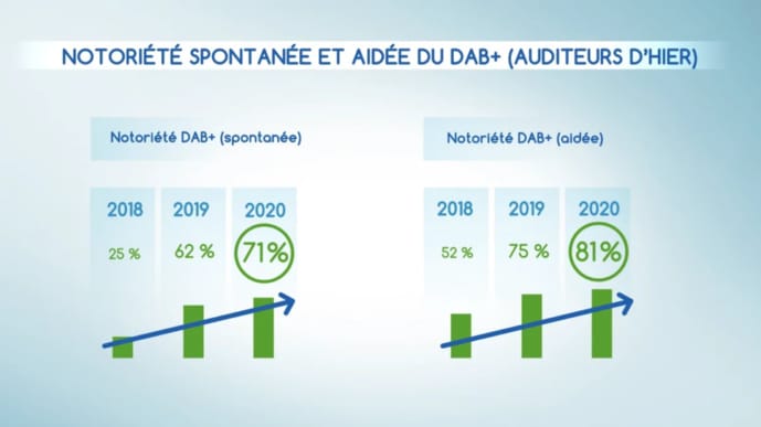 Arrière-plan